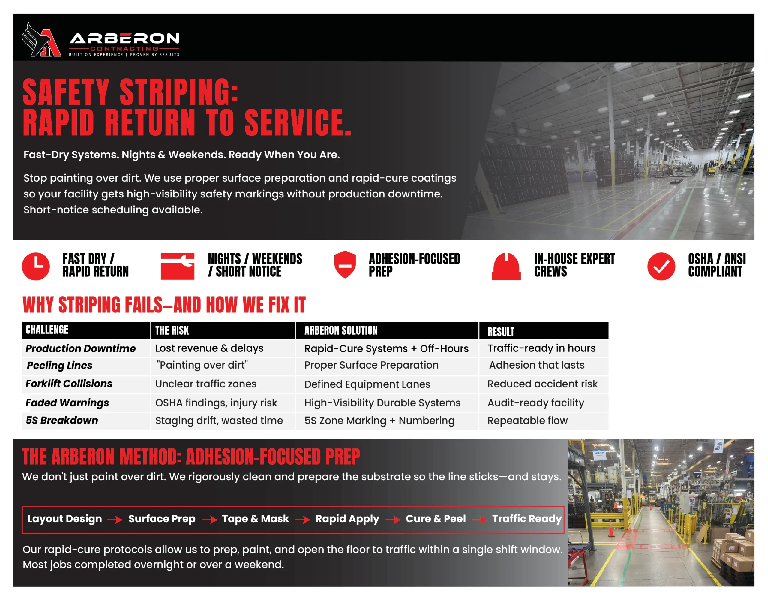 Safety Line Striping Brochure