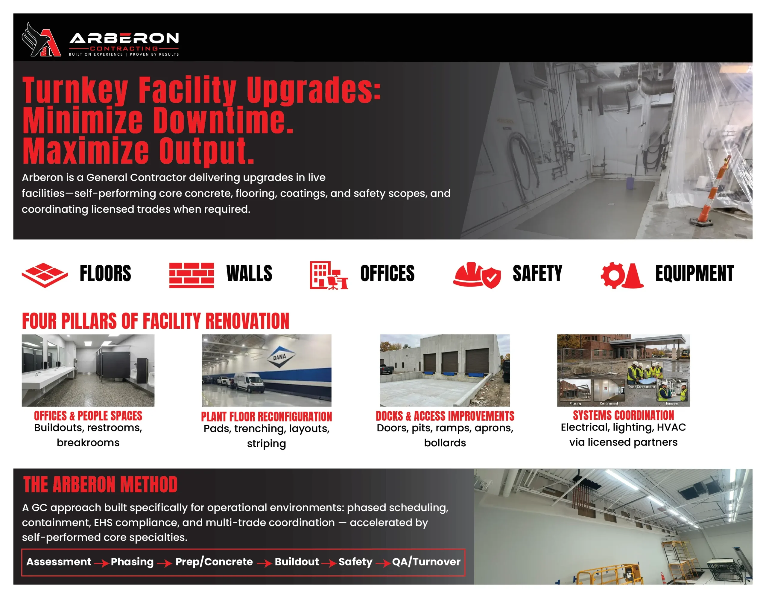 turnkey Flooring Brochure