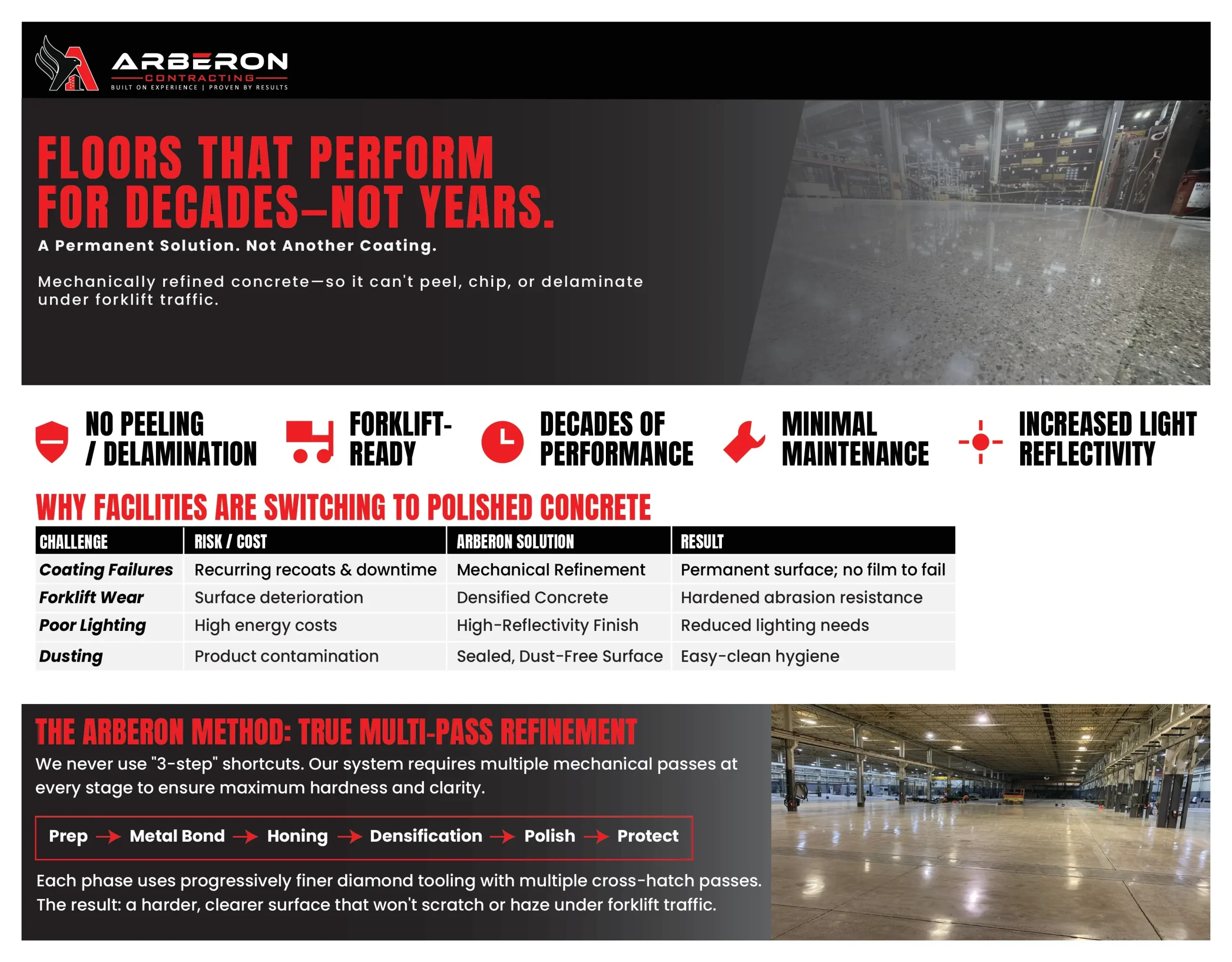 Polished Concrete Brochure