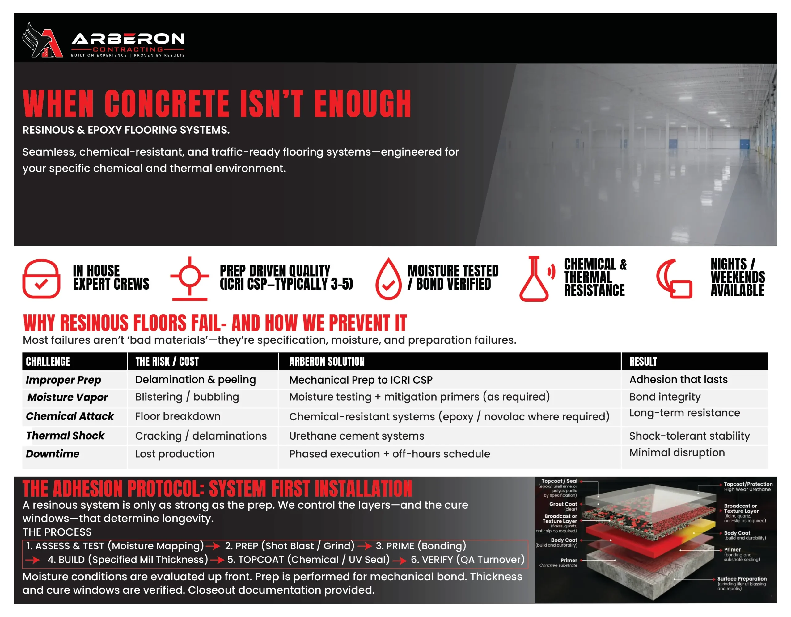 Epoxy Flooring Brochure